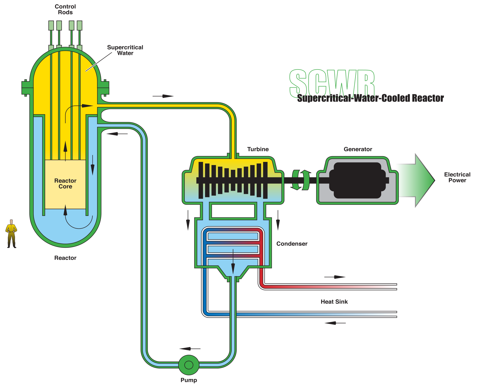 passive cooling systems